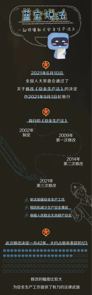 【法治宣傳】安全生產(chǎn)月，一起來學習修改后的《安全生產(chǎn)法》