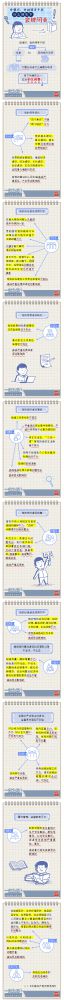 【廉政教育】一定之規(guī)•紀檢監(jiān)察干部必讀丨黨組織、黨的領(lǐng)導干部什么情形下會被問責？