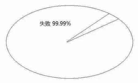 告訴你孩子：幾年的放縱，換來(lái)的是一生卑微